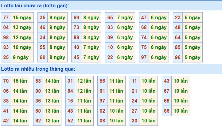 Dự Đoán XSMB ngày 20/5/2023 - Thống kê miền bắc thứ 7 hôm nay 2