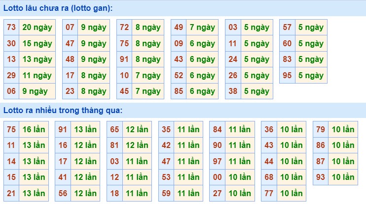 Dự đoán XSMB 5/2/2024 thống kê xổ số miền Bắc thứ 2 hôm nay 2