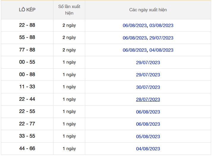 Dự đoán XSMB ngày 8/8/2023 thống kê miền Bắc thứ 3 hôm nay 7