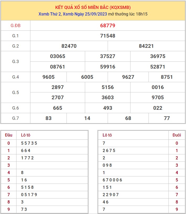 Dự đoán XSMB 26/9/2023 thống kê xổ số miền Bắc thứ 3 hôm nay 1