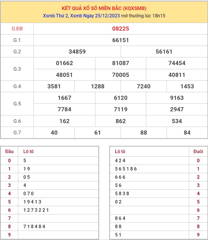 Dự đoán XSMB 26/12/2023 thống kê xổ số miền Bắc thứ 3 hôm nay 1