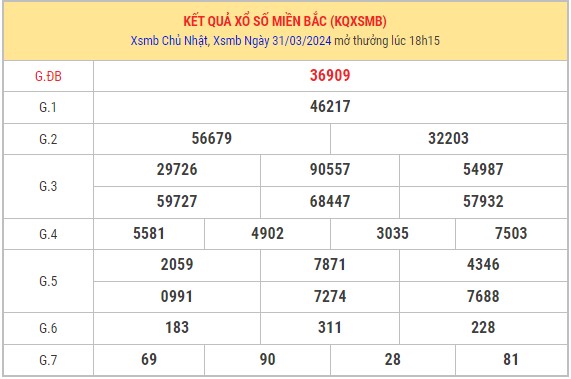 Dự đoán XSMB 1/4/2024 thống kê xổ số miền Bắc thứ 2 1