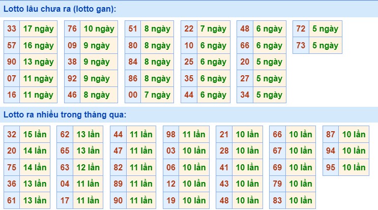 Dự đoán XSMB 10/1/2024 thống kê xổ số miền Bắc thứ 4 hôm nay 2