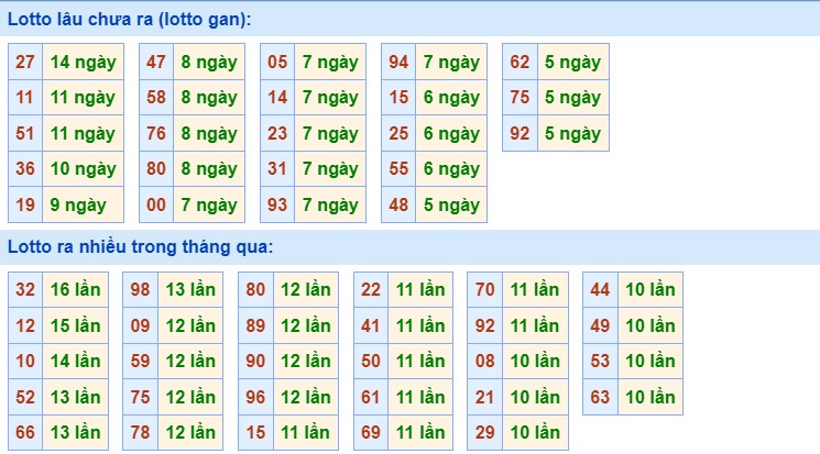 Dự đoán XSMB 19/6/2024 thống kê xổ số miền Bắc 2