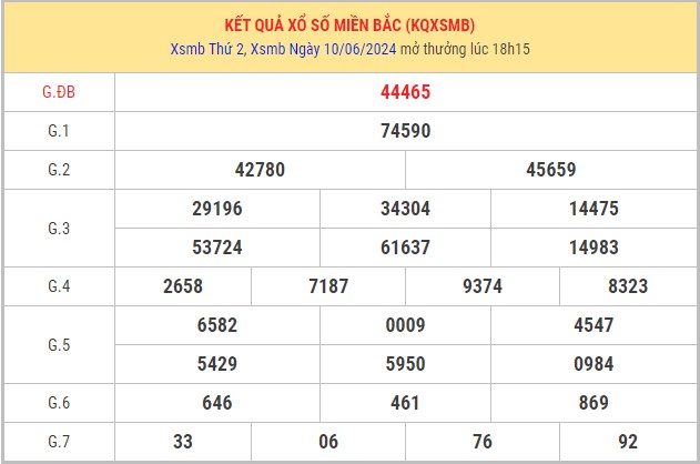Dự đoán XSMB 11/6/2024 thống kê xổ số miền Bắc 1