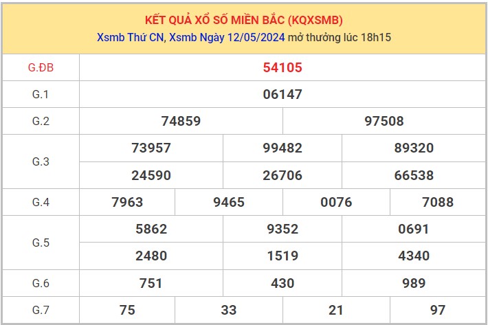 Dự đoán XSMB 13/5/2024 thống kê xổ số miền Bắc thứ 2 1