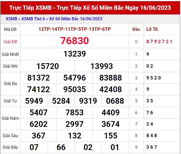 Dự đoán XSMB ngày 17/6/2023 thống kê miền Bắc thứ 7 hôm nay 1