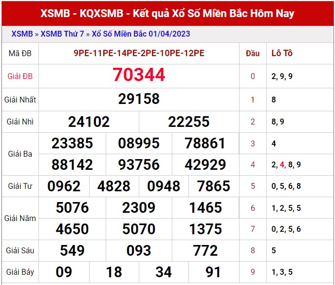 Dự đoán XSMB ngày 3/4/2023 - Thống kê lô VIP Miền Bắc thứ 2 hôm nay 1