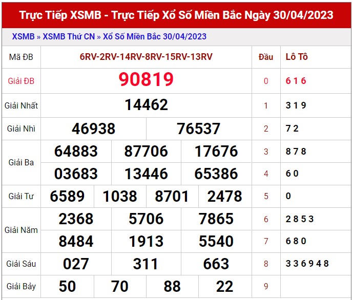 Dự đoán XSMB ngày 1/5/2023 - Thống kê lô VIP Miền Bắc thứ 2 hôm nay 1