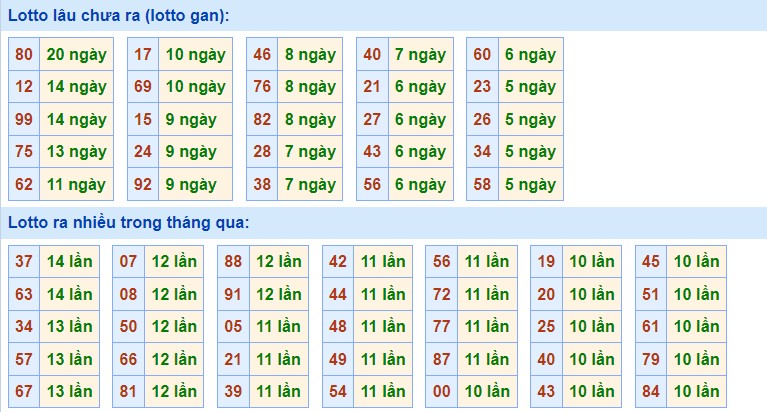 Dự đoán XSMB ngày 19/6/2023 thống kê miền Bắc thứ 2 hôm nay 2