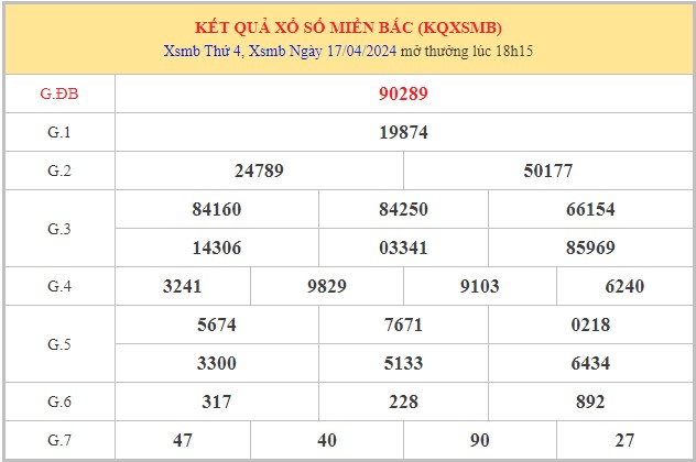 Dự đoán XSMB 18/4/2024 thống kê xổ số miền Bắc thứ 5