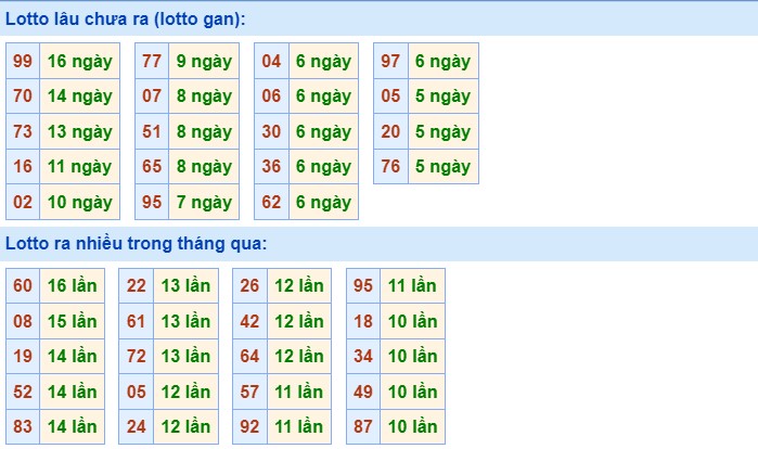 Dự đoán XSMB ngày 1/8/2023 thống kê miền Bắc thứ 3 hôm nay 2