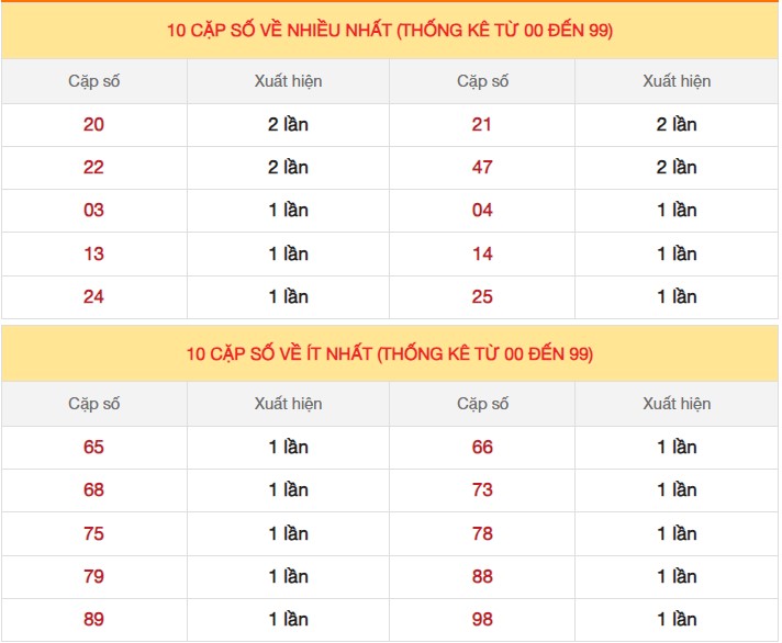 Dự đoán XSMB 17/10/2023 thống kê xổ số miền Bắc thứ 3 hôm nay 4