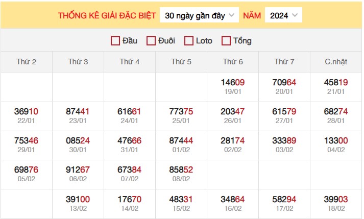 Dự đoán XSMB 19/2/2024 thống kê xổ số miền Bắc thứ 2 hôm nay 3