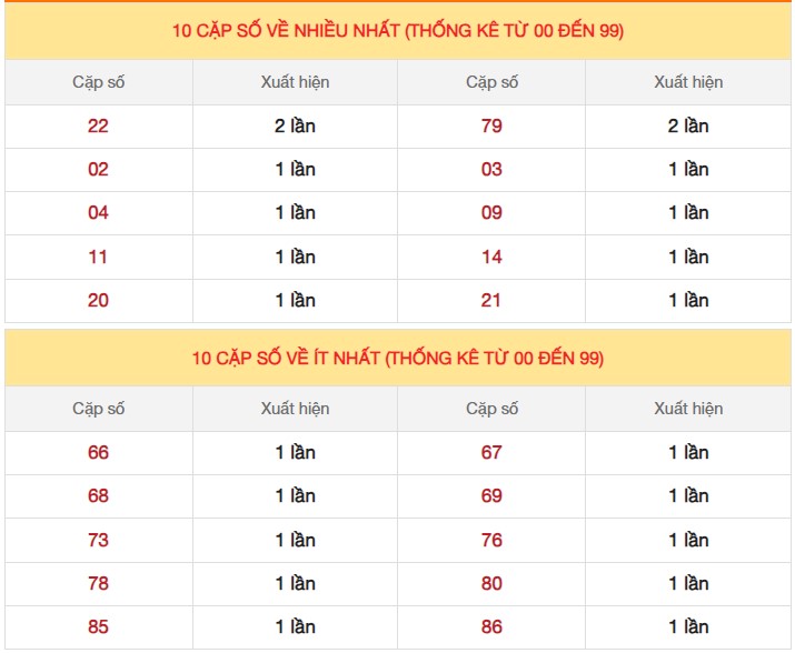 Dự đoán XSMB 25/9/2023 thống kê xổ số miền Bắc thứ 2 hôm nay 4