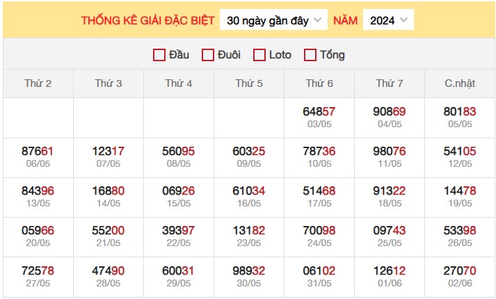 Dự đoán XSMB 3/6/2024 thống kê xổ số miền Bắc thứ 2 3