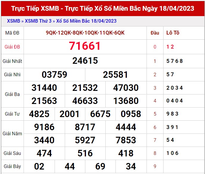 Dự đoán XSMB ngày 19/4/2023 - Thống kê lô VIP Miền Bắc thứ 4 hôm nay 1