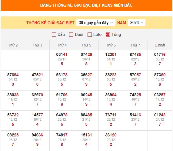 Dự đoán XSMB 30/12/2023 thống kê xổ số miền Bắc thứ 7 hôm nay 3