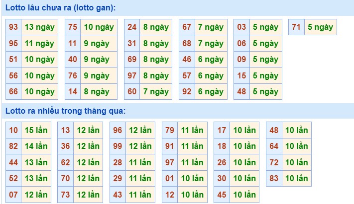 Dự đoán XSMB 4/12/2023 thống kê xổ số miền Bắc thứ 2 hôm nay 2