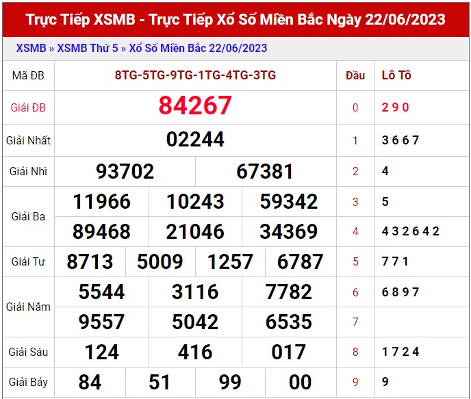 Dự Đoán XSMB ngày 23/6/2023 thống kê miền Bắc thứ 6 hôm nay 1