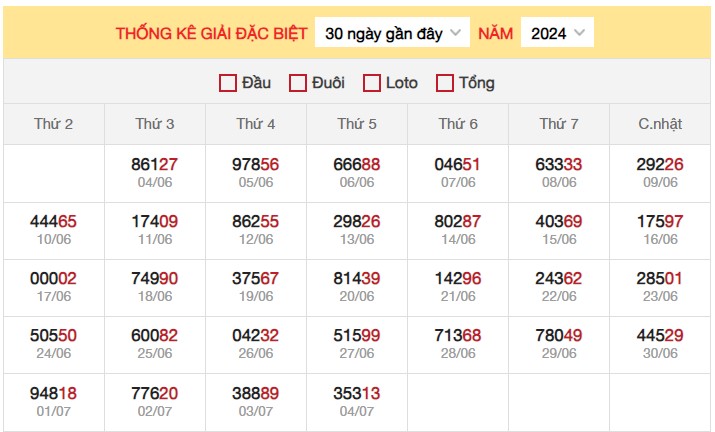 Dự đoán XSMB 5/7/2024 thống kê xổ số miền Bắc thứ 6 3