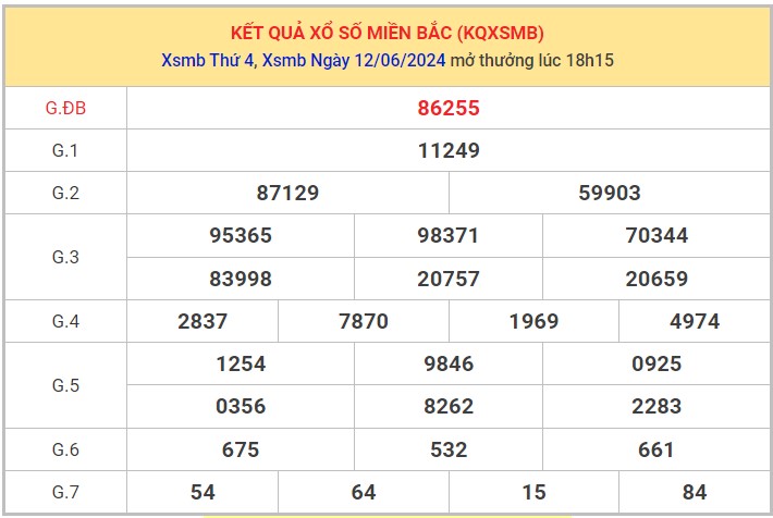 Dự đoán XSMB 13/6/2024 thống kê xổ số miền Bắc 1