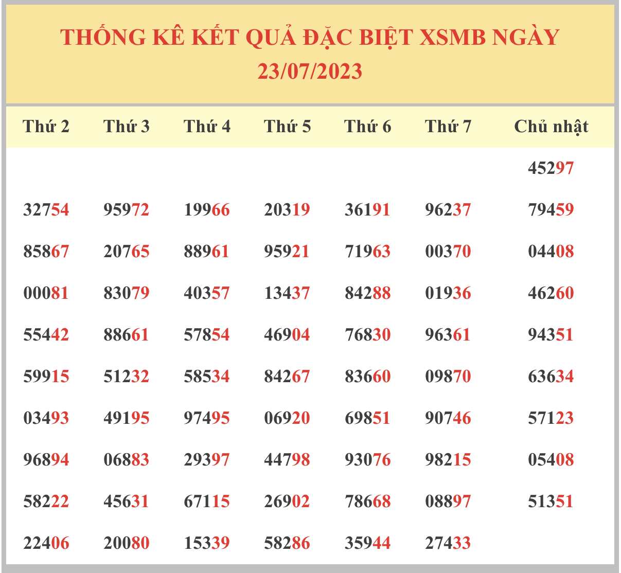 Dự đoán XSMB ngày 23/7/2023 thống kê miền Bắc Chủ Nhật hôm nay 6