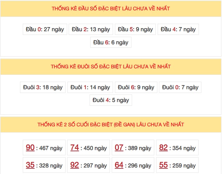 Dự đoán XSMB 13/1/2024 thống kê xổ số miền Bắc thứ 7 hôm nay 