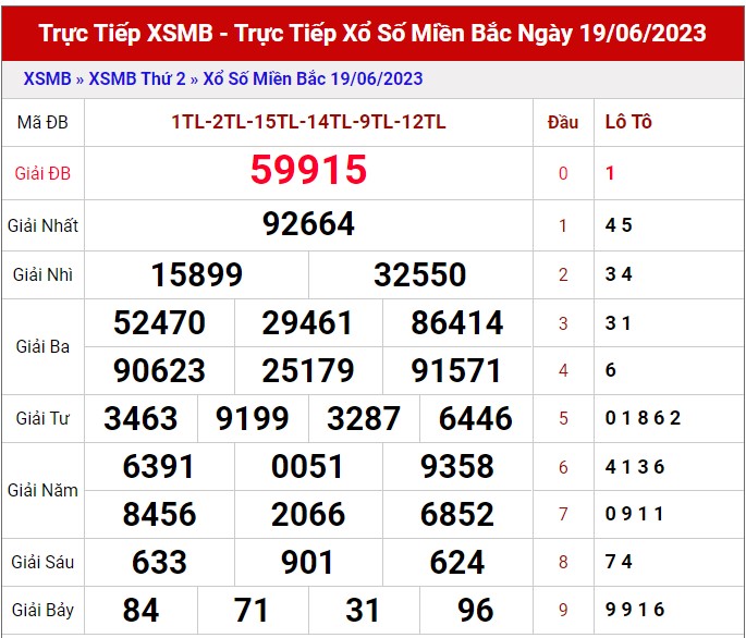 Dự đoán XSMB ngày 20/6/2023 thống kê Miền Bắc thứ 3 hôm nay 