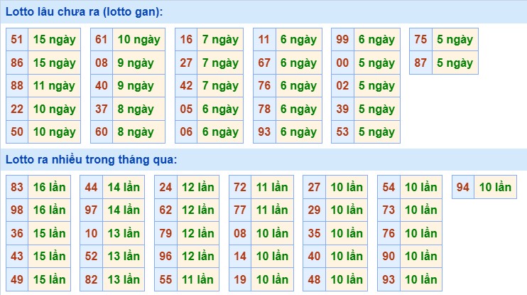 Dự đoán XSMB 20/11/2023 thống kê xổ số miền Bắc thứ 2 hôm nay 2