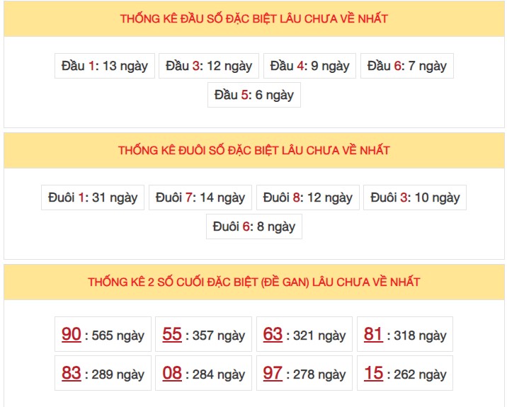 Dự đoán XSMB 24/4/2024 5