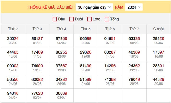 Dự đoán XSMB 4/7/2024 thống kê xổ số miền Bắc thứ 5 3