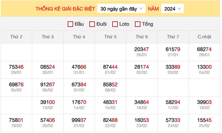 Dự đoán XSMB 26/2/2024 thống kê xổ số miền Bắc thứ 2 hôm nay 8