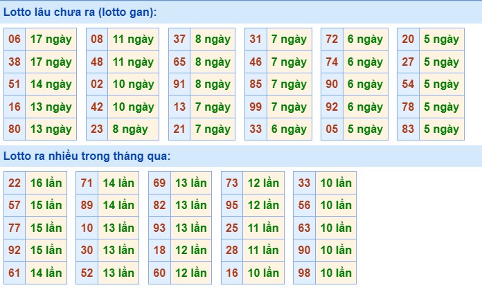 Dự đoán XSMB 11/5/2024 thống kê xổ số miền Bắc 2