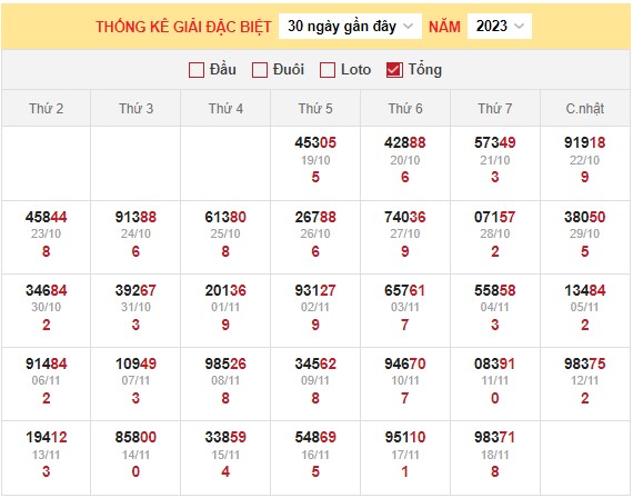 Dự đoán XSMB 19/11/2023 thống kê xổ số miền Bắc Chủ Nhật hôm nay 6