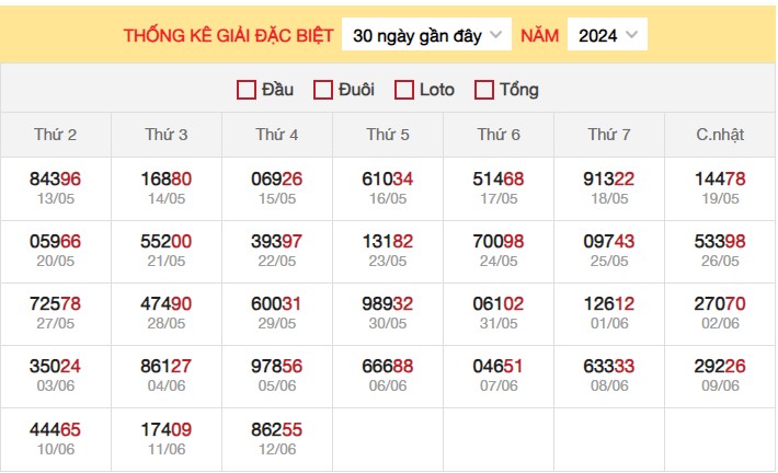 Dự đoán XSMB 13/6/2024 thống kê xổ số miền Bắc  3