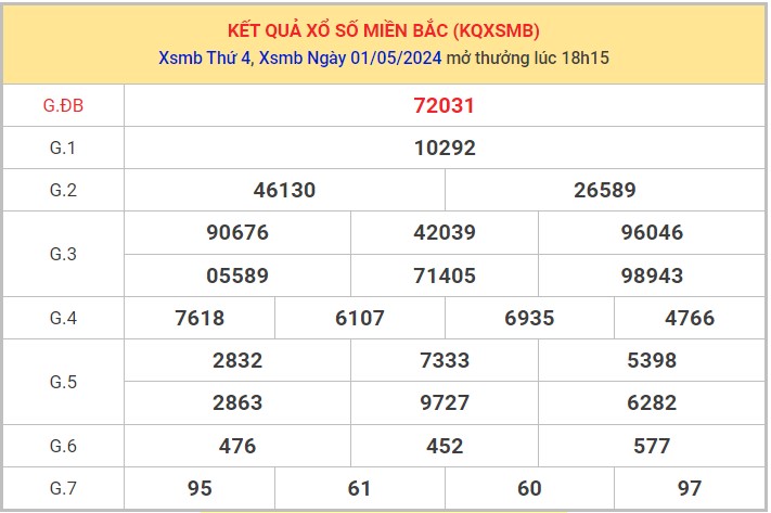 Dự đoán XSMB 2/5/2024 thống kê xổ số miền Bắc  1