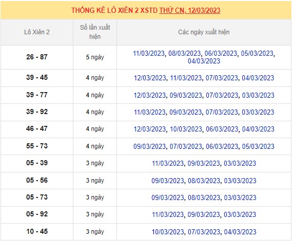 Dự đoán XSMB ngày 13/3/2023 - Thống kê lô VIP Miền Bắc thứ 2 hôm nay 78