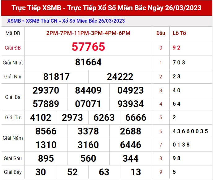 Dự đoán XSMB ngày 27/3/2023 - Thống kê lô VIP Miền Bắc thứ 2 hôm nay 