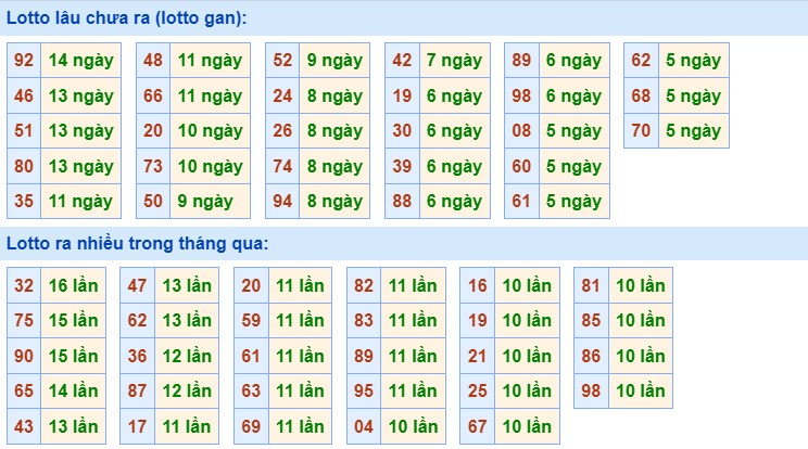 Dự đoán XSMB 15/1/2024 thống kê xổ số miền Bắc thứ 2 hôm nay 2