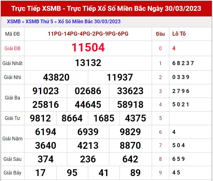 Dự đoán XSMB ngày 31/3/2023 - Thống kê lô VIP Miền Bắc thứ 6 hôm nay 1