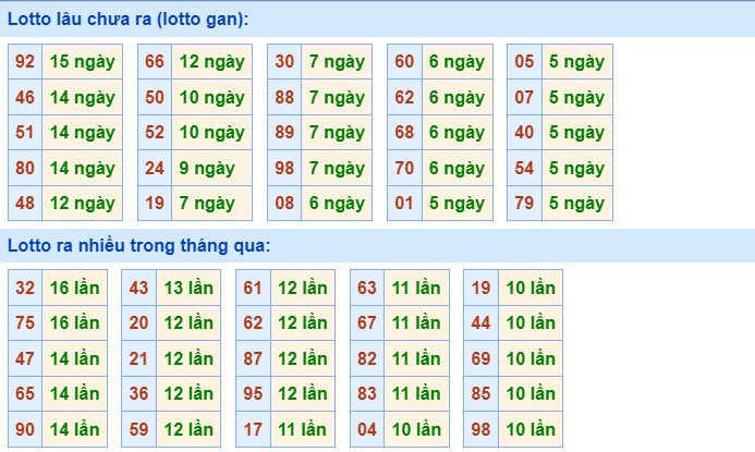 Dự đoán XSMB 16/1/2024 thứ 3 hôm nay 1