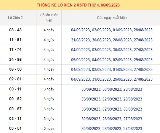 Thống kê lô xiên MB 06/9/2023 trong 10 ngày gần nhất