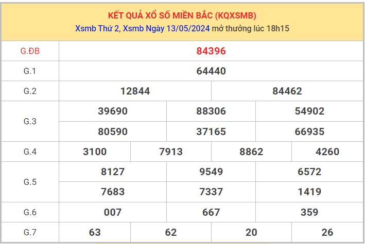 Dự đoán XSMB 14/5/2024 thống kê xổ số miền Bắc thứ 3 1