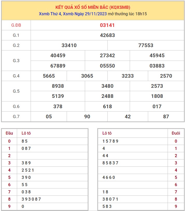 Dự đoán XSMB 30/11/2023 thống kê xổ số miền Bắc thứ 5 hôm nay 1