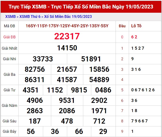 Dự Đoán XSMB ngày 20/5/2023 - Thống kê miền bắc thứ 7 hôm nay 1