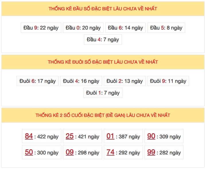 Dự đoán XSMB ngày 7/8/2023 thống kê miền Bắc thứ 2 hôm nay 5