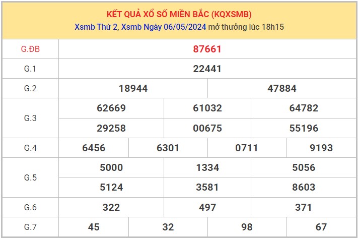 Dự đoán XSMB 7/5/2024 thống kê xổ số miền Bắc 1