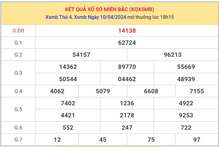 Dự đoán XSMB 11/4/202 24 thống kê xổ số miền Bắc 1