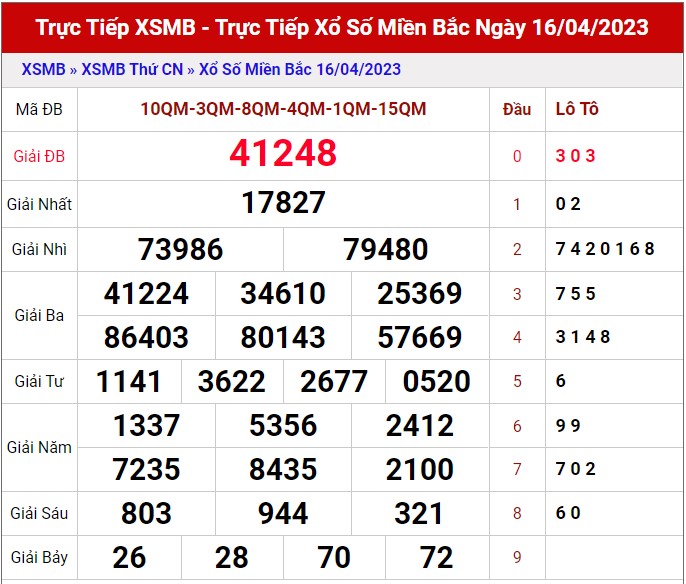 Dự đoán XSMB ngày 17/4/2023 - Thống kê lô VIP Miền Bắc thứ 2 hôm nay 1